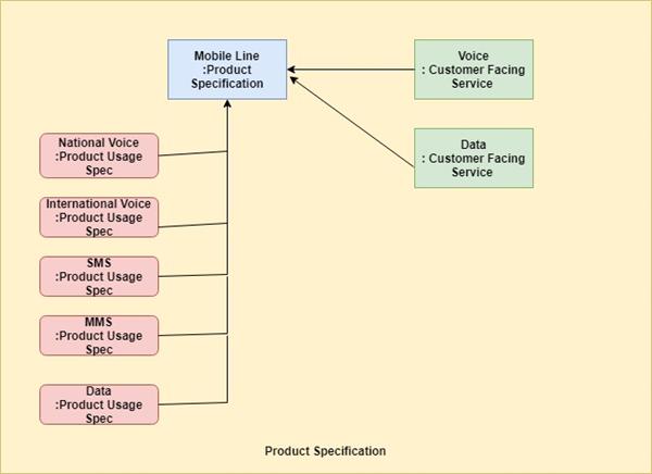 Product Spec